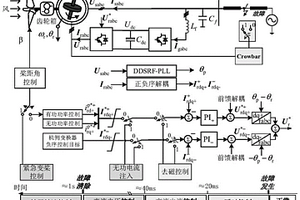 双馈风机不对称故障电流计算方法及系统