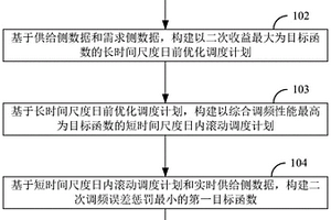 二次调频优化调度方法、装置及终端设备