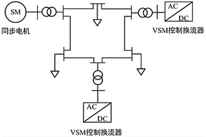 针对构网型换流器虚拟转动惯量和阻尼调节的控制方法