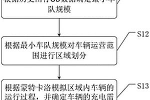 车辆区域充电需求的分析方法、装置及介质