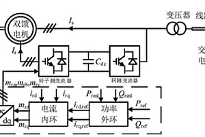 考虑功率外环控制的双馈风机阻抗模型及推导方法