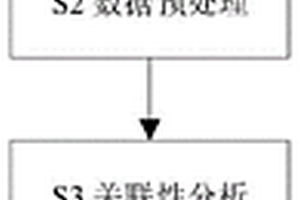 基于证据回归多模型的多联供系统负荷预测方法