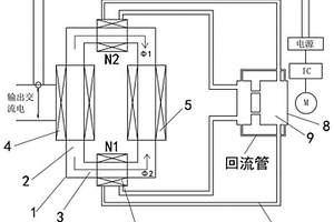 离子激磁发电机