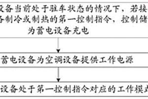 控制方法、装置、设备及存储介质