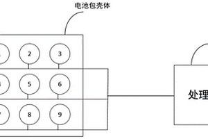 电池包碰撞检测装置及方法