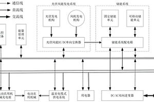 农用风光储充放微电网系统