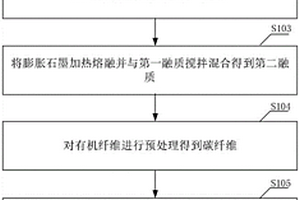 基于相变调控技术的低温环境保温材料制备方法