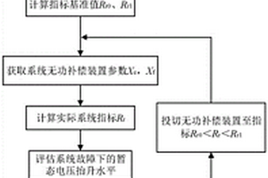 抑制送端交流系统暂态过电压的方法