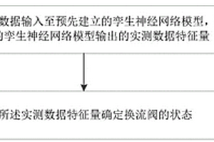 换流阀的状态检测方法及装置