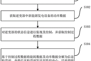 能耗特征的获取方法、装置、系统及边缘代理设备