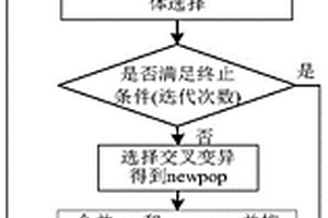 考虑全生命周期碳排放的光-储电动汽车充电站调度方法