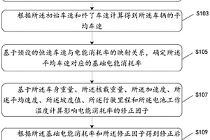 商用车剩余行驶里程的确定方法及装置