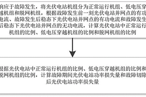 光伏电站功率损失量计算方法及系统