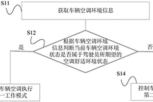 车辆空调控制方法及系统