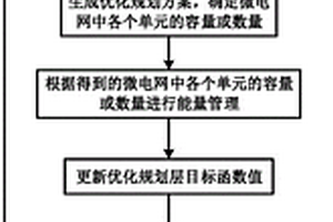 基于SOFC与电转气技术的微电网系统及其容量配置方法