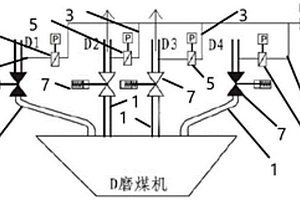 磨煤机出口粉管吹扫装置及磨煤机燃烧器投停控制方法