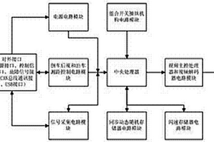 新能源汽车专用仪表