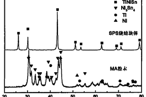 TINISN基热电化合物的制备方法
