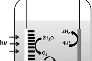 光电化学分解水与有机合成相互耦合的串联反应设计方法