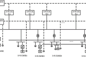 应用于微电网的网络式储能系统及其运行控制方法