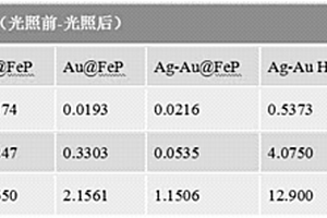 新型HER电化学催化剂的制备与运用