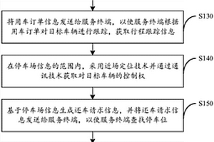 在特定地点自助取还汽车的方法