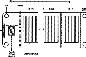 折叠式柔性太阳能充电器