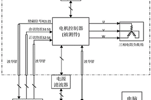 新能源汽车电机控制器电磁兼容测试系统