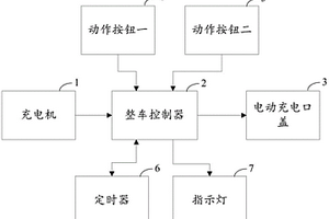 新能源汽车充电口盖的开闭控制系统