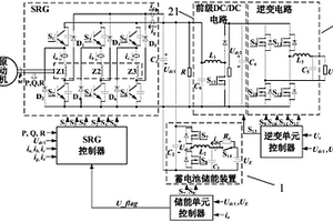 用于新能源互联网的开关磁阻电机系统