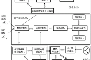 新能源汽车移动充电车充电平台