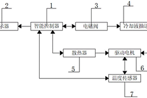 新能源电动车冷却系统