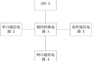 基于新能源光伏领域的规约交换一体化装置