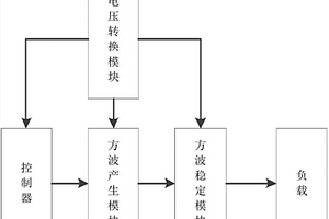 用于新能源汽车的网关模拟解析器方波产生电路