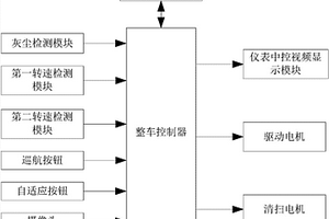 新能源环卫车及其清扫系统