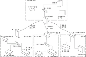 新能源电站网络架构