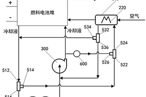 燃料电池进气进水温度控制系统、控制方法及新能源汽车