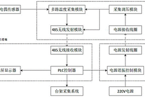 新能源电机转子温度遥测系统和方法