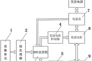 新能源汽车动力电池组性能测试装置