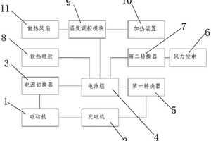 用于新能源电动汽车上的电池组