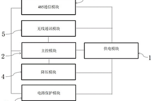 适于新能源厂站无功协调装置的数据传输装置