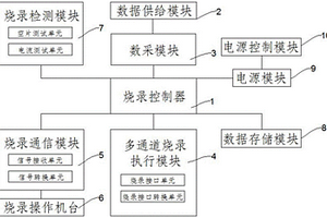 新能源网关程序批量烧录装置