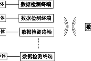 新能源车船电池组无线巡检系统