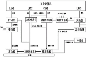 新能源汽车性能测试系统