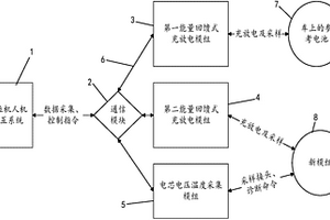 便携式新能源汽车动力电池快速配对修复设备