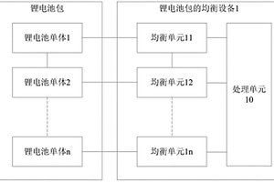 新能源车辆及其应用的锂电池包均衡设备