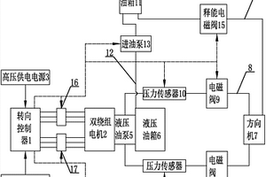 新能源汽车转向系统多重保护装置