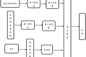 新能源混合式发电装置