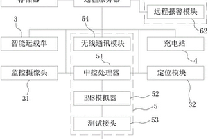 新能源汽车充电桩充电性能智能测试系统