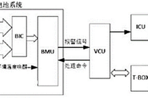 下电休眠后的热失控检测系统及新能源汽车